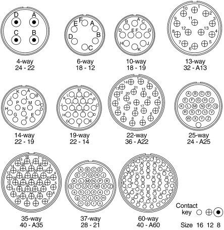 Connector Ab Connectors